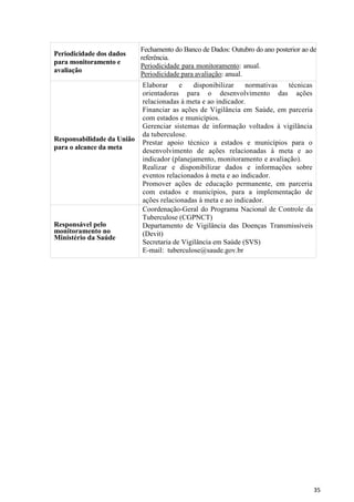35
35
Periodicidade dos dados
para monitoramento e
avaliação
Fechamento do Banco de Dados: Outubro do ano posterior ao de
referência.
Periodicidade para monitoramento: anual.
Periodicidade para avaliação: anual.
Responsabilidade da União
para o alcance da meta
Elaborar e disponibilizar normativas técnicas
orientadoras para o desenvolvimento das ações
relacionadas à meta e ao indicador.
Financiar as ações de Vigilância em Saúde, em parceria
com estados e municípios.
Gerenciar sistemas de informação voltados à vigilância
da tuberculose.
Prestar apoio técnico a estados e municípios para o
desenvolvimento de ações relacionadas à meta e ao
indicador (planejamento, monitoramento e avaliação).
Realizar e disponibilizar dados e informações sobre
eventos relacionados à meta e ao indicador.
Promover ações de educação permanente, em parceria
com estados e municípios, para a implementação de
ações relacionadas à meta e ao indicador.
Responsável pelo
monitoramento no
Ministério da Saúde
Coordenação-Geral do Programa Nacional de Controle da
Tuberculose (CGPNCT)
Departamento de Vigilância das Doenças Transmissíveis
(Devit)
Secretaria de Vigilância em Saúde (SVS)
E-mail: tuberculose@saude.gov.br
 