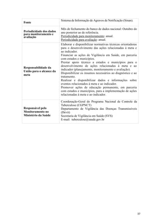 37
37
Fonte
Sistema de Informação de Agravos de Notificação (Sinan).
Periodicidade dos dados
para monitoramento e
avaliação
Mês de fechamento do banco de dados nacional: Outubro do
ano posterior ao de referência.
Periodicidade para monitoramento: anual.
Periodicidade para avaliação: anual.
Responsabilidade da
União para o alcance da
meta
Elaborar e disponibilizar normativas técnicas orientadoras
para o desenvolvimento das ações relacionadas à meta e
ao indicador.
Financiar as ações de Vigilância em Saúde, em parceria
com estados e municípios.
Prestar apoio técnico a estados e municípios para o
desenvolvimento de ações relacionadas à meta e ao
indicador (planejamento, monitoramento e avaliação).
Disponibilizar os insumos necessários ao diagnóstico e ao
tratamento.
Realizar e disponibilizar dados e informações sobre
eventos relacionados à meta e ao indicador.
Promover ações de educação permanente, em parceria
com estados e municípios, para a implementação de ações
relacionadas à meta e ao indicador.
Responsável pelo
Monitoramento no
Ministério da Saúde
Coordenação-Geral do Programa Nacional de Controle da
Tuberculose (CGPNCT)
Departamento de Vigilância das Doenças Transmissíveis
(Devit)
Secretaria de Vigilância em Saúde (SVS)
E-mail: tuberculose@saude.gov.br
 