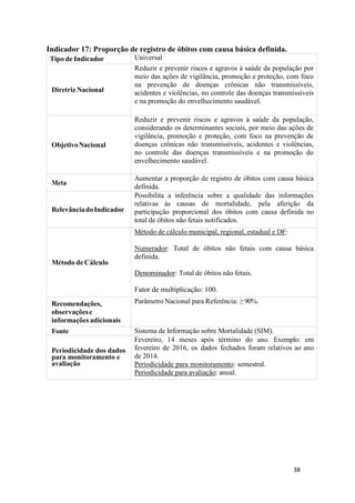 38
38
Indicador 17: Proporção de registro de óbitos com causa básica definida.
Tipo de Indicador Universal
Diretriz Nacional
Reduzir e prevenir riscos e agravos à saúde da população por
meio das ações de vigilância, promoção e proteção, com foco
na prevenção de doenças crônicas não transmissíveis,
acidentes e violências, no controle das doenças transmissíveis
e na promoção do envelhecimento saudável.
ObjetivoNacional
Reduzir e prevenir riscos e agravos à saúde da população,
considerando os determinantes sociais, por meio das ações de
vigilância, promoção e proteção, com foco na prevenção de
doenças crônicas não transmissíveis, acidentes e violências,
no controle das doenças transmissíveis e na promoção do
envelhecimento saudável.
Meta
Aumentar a proporção de registro de óbitos com causa básica
definida.
RelevânciadoIndicador
Possibilita a inferência sobre a qualidade das informações
relativas às causas de mortalidade, pela aferição da
participação proporcional dos óbitos com causa definida no
total de óbitos não fetais notificados.
Método de Cálculo
Método de cálculo municipal, regional, estadual e DF:
Numerador: Total de óbitos não fetais com causa básica
definida.
Denominador: Total de óbitos não fetais.
Fator de multiplicação: 100.
Recomendações,
observaçõese
informações adicionais
Parâmetro Nacional para Referência: ≥ 90%.
Fonte Sistema de Informação sobre Mortalidade (SIM).
Periodicidade dos dados
para monitoramento e
avaliação
Fevereiro, 14 meses após término do ano. Exemplo: em
fevereiro de 2016, os dados fechados foram relativos ao ano
de 2014.
Periodicidade para monitoramento: semestral.
Periodicidade para avaliação: anual.
 