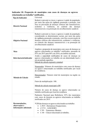 40
40
Indicador 18: Proporção de municípios com casos de doenças ou agravos
relacionados ao trabalho* notificados.
Tipo de Indicador Universal
Diretriz Nacional
Reduzir e prevenir os riscos e agravos à saúde da população,
por meio das ações de vigilância, promoção e proteção, com
foco na prevenção de doenças crônicas não transmissíveis,
acidentes e violências, no controle das doenças
transmissíveis e na promoção do envelhecimento saudável.
ObjetivoNacional
Reduzir e prevenir os riscos e agravos à saúde da população,
considerando os determinantes sociais, por meio das ações
de vigilância, promoção e proteção, com foco na prevenção de
doenças crônicas não transmissíveis, acidentes e violências,
no controle das doenças transmissíveis e na promoção do
envelhecimento saudável.
Meta
Ampliar a proporção de municípios com casos de doenças ou
agravos relacionados ao trabalho* notificados, passando de
83% em 2015 para 86% em 2016, em âmbito nacional.
RelevânciadoIndicador
Avalia a capacidade notificadora de casos de doenças ou
agravos relacionados ao trabalho em um determinado local e
em um período específico.
Método de Cálculo
Método de cálculo regional e estadual:
Numerador: Número de municípios com casos de doença
ou agravo relacionados ao trabalho notificados por local
de residência.
Denominador: Número total de municípios na região ou
estado.
Fator de multiplicação: 100.
Método de cálculo municipal e DF:
Número de casos de doença ou agravo relacionados ao
trabalho notificados por local de residência
Recomendações,
observações e
informações adicionais
Parâmetro Nacional para Referência: 83% dos municípios
com casos de doenças ou agravos relacionados ao trabalho
notificados em 2015.
*CID das doenças ou agravos relacionados ao trabalho:
 L 98.9 – Dermatoses Ocupacionais;
 Z 57.9 – LER/DORT;
 F 99 – Transtornos Mentais;
 C 80 – Câncer relacionado ao trabalho;
 