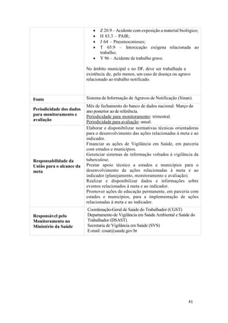 41
41
 Z 20.9 – Acidente com exposição a material biológico;
 H 83.3 – PAIR;
 J 64 – Pneumoconioses;
 T 65.9 – Intoxicação exógena relacionada ao
trabalho;
 Y 96 – Acidente de trabalho grave.
No âmbito municipal e no DF, deve ser trabalhada a
existência de, pelo menos, um caso de doença ou agravo
relacionado ao trabalho notificado.
Fonte Sistema de Informação de Agravos de Notificação (Sinan).
Periodicidade dos dados
para monitoramento e
avaliação
Mês de fechamento do banco de dados nacional: Março do
ano posterior ao de referência.
Periodicidade para monitoramento: trimestral.
Periodicidade para avaliação: anual.
Responsabilidade da
União para o alcance da
meta
Elaborar e disponibilizar normativas técnicas orientadoras
para o desenvolvimento das ações relacionadas à meta e ao
indicador.
Financiar as ações de Vigilância em Saúde, em parceria
com estados e municípios.
Gerenciar sistemas de informação voltados à vigilância da
tuberculose.
Prestar apoio técnico a estados e municípios para o
desenvolvimento de ações relacionadas à meta e ao
indicador (planejamento, monitoramento e avaliação).
Realizar e disponibilizar dados e informações sobre
eventos relacionados à meta e ao indicador.
Promover ações de educação permanente, em parceria com
estados e municípios, para a implementação de ações
relacionadas à meta e ao indicador.
Responsável pelo
Monitoramento no
Ministério da Saúde
Coordenação-Geral de Saúde do Trabalhador (CGST)
Departamento de Vigilância em Saúde Ambiental e Saúde do
Trabalhador (DSAST)
Secretaria de Vigilância em Saúde (SVS)
E-mail: cosat@saude.gov.br
 