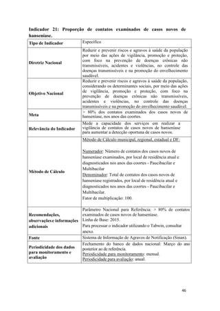 46
46
Indicador 21: Proporção de contatos examinados de casos novos de
hanseníase.
Tipo de Indicador Específico
Diretriz Nacional
Reduzir e prevenir riscos e agravos à saúde da população
por meio das ações de vigilância, promoção e proteção,
com foco na prevenção de doenças crônicas não
transmissíveis, acidentes e violências, no controle das
doenças transmissíveis e na promoção do envelhecimento
saudável.
Objetivo Nacional
Reduzir e prevenir riscos e agravos à saúde da população,
considerando os determinantes sociais, por meio das ações
de vigilância, promoção e proteção, com foco na
prevenção de doenças crônicas não transmissíveis,
acidentes e violências, no controle das doenças
transmissíveis e na promoção do envelhecimento saudável.
Meta
> 80% dos contatos examinados dos casos novos de
hanseníase, nos anos das coortes.
Relevância do Indicador
Mede a capacidade dos serviços em realizar a
vigilância de contatos de casos novos de hanseníase
para aumentar a detecção oportuna de casos novos.
Método de Cálculo
Método de Cálculo municipal, regional, estadual e DF:
Numerador: Número de contatos dos casos novos de
hanseníase examinados, por local de residência atual e
diagnosticados nos anos das coortes - Paucibacilar e
Multibacilar
Denominador: Total de contatos dos casos novos de
hanseníase registrados, por local de residência atual e
diagnosticados nos anos das coortes - Paucibacilar e
Multibacilar.
Fator de multiplicação: 100.
Recomendações,
observaçõese informações
adicionais
Parâmetro Nacional para Referência: > 80% de contatos
examinados de casos novos de hanseníase.
Linha de Base: 2015.
Para processar o indicador utilizando o Tabwin, consultar
anexo.
Fonte Sistema de Informação de Agravos de Notificação (Sinan).
Periodicidade dos dados
para monitoramento e
avaliação
Fechamento do banco de dados nacional: Março do ano
posterior ao de referência.
Periodicidade para monitoramento: mensal.
Periodicidade para avaliação: anual.
 