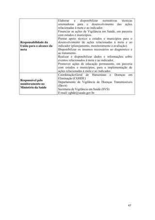 47
47
Responsabilidade da
União para o alcance da
meta
Elaborar e disponibilizar normativas técnicas
orientadoras para o desenvolvimento das ações
relacionadas à meta e ao indicador.
Financiar as ações de Vigilância em Saúde, em parceria
com estados e municípios.
Prestar apoio técnico a estados e municípios para o
desenvolvimento de ações relacionadas à meta e ao
indicador (planejamento, monitoramento e avaliação).
Disponibilizar os insumos necessários ao diagnóstico e
ao tratamento.
Realizar e disponibilizar dados e informações sobre
eventos relacionados à meta e ao indicador.
Promover ações de educação permanente, em parceria
com estados e municípios, para a implementação de
ações relacionadas à meta e ao indicador.
Responsável pelo
monitoramento no
Ministério da Saúde
Coordenação-Geral de Hanseníase e Doenças em
Eliminação (CGHDE)
Departamento de Vigilância de Doenças Transmissíveis
(Devit)
Secretaria de Vigilância em Saúde (SVS)
E-mail: cghde@saude.gov.br
 