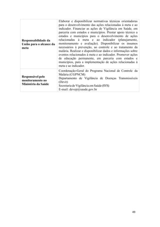 49
49
Responsabilidade da
União para o alcance da
meta
Elaborar e disponibilizar normativas técnicas orientadoras
para o desenvolvimento das ações relacionadas à meta e ao
indicador. Financiar as ações de Vigilância em Saúde, em
parceria com estados e municípios. Prestar apoio técnico a
estados e municípios para o desenvolvimento de ações
relacionadas à meta e ao indicador (planejamento,
monitoramento e avaliação). Disponibilizar os insumos
necessários à prevenção, ao controle e ao tratamento da
malária. Realizar e disponibilizar dados e informações sobre
eventos relacionados à meta e ao indicador. Promover ações
de educação permanente, em parceria com estados e
municípios, para a implementação de ações relacionadas à
meta e ao indicador.
Responsável pelo
monitoramento no
Ministério da Saúde
Coordenação-Geral do Programa Nacional de Controle da
Malária (CGPNCM)
Departamento de Vigilância de Doenças Transmissíveis
(Devit)
Secretaria de Vigilância em Saúde (SVS)
E-mail: devep@saude.gov.br
 