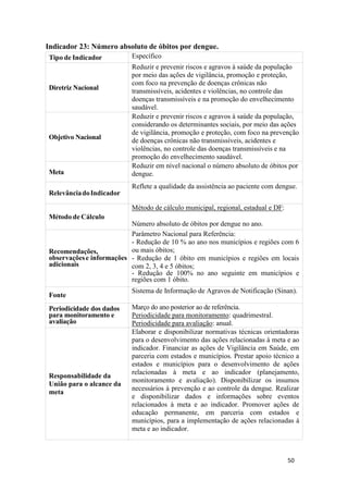 50
50
Indicador 23: Número absoluto de óbitos por dengue.
Tipo de Indicador Específico
Diretriz Nacional
Reduzir e prevenir riscos e agravos à saúde da população
por meio das ações de vigilância, promoção e proteção,
com foco na prevenção de doenças crônicas não
transmissíveis, acidentes e violências, no controle das
doenças transmissíveis e na promoção do envelhecimento
saudável.
Objetivo Nacional
Reduzir e prevenir riscos e agravos à saúde da população,
considerando os determinantes sociais, por meio das ações
de vigilância, promoção e proteção, com foco na prevenção
de doenças crônicas não transmissíveis, acidentes e
violências, no controle das doenças transmissíveis e na
promoção do envelhecimento saudável.
Meta
Reduzir em nível nacional o número absoluto de óbitos por
dengue.
RelevânciadoIndicador
Reflete a qualidade da assistência ao paciente com dengue.
Método de Cálculo
Método de cálculo municipal, regional, estadual e DF:
Número absoluto de óbitos por dengue no ano.
Recomendações,
observaçõese informações
adicionais
Parâmetro Nacional para Referência:
- Redução de 10 % ao ano nos municípios e regiões com 6
ou mais óbitos;
- Redução de 1 óbito em municípios e regiões em locais
com 2, 3, 4 e 5 óbitos;
- Redução de 100% no ano seguinte em municípios e
regiões com 1 óbito.
Fonte
Sistema de Informação de Agravos de Notificação (Sinan).
Periodicidade dos dados
para monitoramento e
avaliação
Março do ano posterior ao de referência.
Periodicidade para monitoramento: quadrimestral.
Periodicidade para avaliação: anual.
Responsabilidade da
União para o alcance da
meta
Elaborar e disponibilizar normativas técnicas orientadoras
para o desenvolvimento das ações relacionadas à meta e ao
indicador. Financiar as ações de Vigilância em Saúde, em
parceria com estados e municípios. Prestar apoio técnico a
estados e municípios para o desenvolvimento de ações
relacionadas à meta e ao indicador (planejamento,
monitoramento e avaliação). Disponibilizar os insumos
necessários à prevenção e ao controle da dengue. Realizar
e disponibilizar dados e informações sobre eventos
relacionados à meta e ao indicador. Promover ações de
educação permanente, em parceria com estados e
municípios, para a implementação de ações relacionadas à
meta e ao indicador.
 