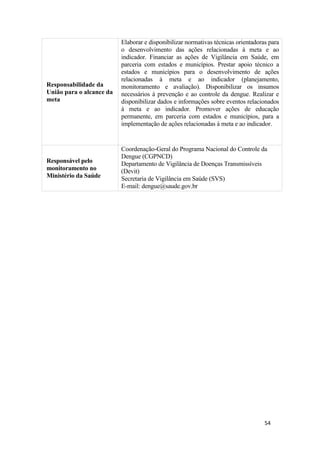 54
54
Responsabilidade da
União para o alcance da
meta
Elaborar e disponibilizar normativas técnicas orientadoras para
o desenvolvimento das ações relacionadas à meta e ao
indicador. Financiar as ações de Vigilância em Saúde, em
parceria com estados e municípios. Prestar apoio técnico a
estados e municípios para o desenvolvimento de ações
relacionadas à meta e ao indicador (planejamento,
monitoramento e avaliação). Disponibilizar os insumos
necessários à prevenção e ao controle da dengue. Realizar e
disponibilizar dados e informações sobre eventos relacionados
à meta e ao indicador. Promover ações de educação
permanente, em parceria com estados e municípios, para a
implementação de ações relacionadas à meta e ao indicador.
Responsável pelo
monitoramento no
Ministério da Saúde
Coordenação-Geral do Programa Nacional do Controle da
Dengue (CGPNCD)
Departamento de Vigilância de Doenças Transmissíveis
(Devit)
Secretaria de Vigilância em Saúde (SVS)
E-mail: dengue@saude.gov.br
 