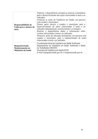 57
57
Responsabilidade da
União para o alcance da
meta
Elaborar e disponibilizar normativas técnicas orientadoras
para o desenvolvimento das ações relacionadas à meta e ao
indicador.
Financiar as ações de Vigilância em Saúde, em parceria
com estados e municípios.
Prestar apoio técnico a estados e municípios para o
desenvolvimento de ações relacionadas à meta e ao
indicador (planejamento, monitoramento e avaliação).
Realizar e disponibilizar dados e informações sobre
eventos relacionados à meta e ao indicador.
Promover ações de educação permanente, em parceria com
estados e municípios, para a implementação de ações
relacionadas à meta e ao indicador.
Responsável pelo
Monitoramento no
Ministério da Saúde
Coordenação-Geral de Vigilância em Saúde Ambiental
Departamento de Vigilância em Saúde Ambiental e Saúde
do Trabalhador (DSAST)
Secretaria de Vigilância em Saúde (SVS)
E-mail:vigiagua@saude.gov.br e sisagua@saude.gov.br
 