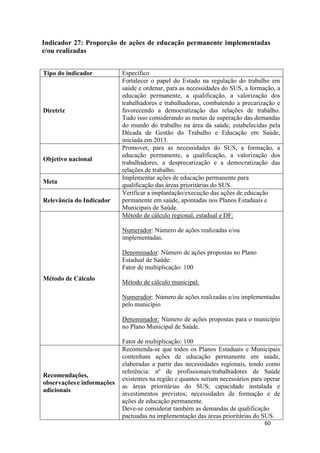 60
60
Indicador 27: Proporção de ações de educação permanente implementadas
e/ou realizadas
Tipo do indicador Específico
Diretriz
Fortalecer o papel do Estado na regulação do trabalho em
saúde e ordenar, para as necessidades do SUS, a formação, a
educação permanente, a qualificação, a valorização dos
trabalhadores e trabalhadoras, combatendo a precarização e
favorecendo a democratização das relações de trabalho.
Tudo isso considerando as metas de superação das demandas
do mundo do trabalho na área da saúde, estabelecidas pela
Década de Gestão do Trabalho e Educação em Saúde,
iniciada em 2013.
Objetivo nacional
Promover, para as necessidades do SUS, a formação, a
educação permanente, a qualificação, a valorização dos
trabalhadores, a desprecarização e a democratização das
relações de trabalho.
Meta
Implementar ações de educação permanente para
qualificação das áreas prioritárias do SUS.
Relevância do Indicador
Verificar a implantação/execução das ações de educação
permanente em saúde, apontadas nos Planos Estaduais e
Municipais de Saúde.
Método de Cálculo
Método de cálculo regional, estadual e DF:
Numerador: Número de ações realizadas e/ou
implementadas.
Denominador: Número de ações propostas no Plano
Estadual de Saúde.
Fator de multiplicação: 100
Método de cálculo municipal:
Numerador: Número de ações realizadas e/ou implementadas
pelo município
Denominador: Número de ações propostas para o município
no Plano Municipal de Saúde.
Fator de multiplicação: 100
Recomendações,
observaçõese informações
adicionais
Recomenda-se que todos os Planos Estaduais e Municipais
contenham ações de educação permanente em saúde,
elaboradas a partir das necessidades regionais, tendo como
referência: nº de profissionais/trabalhadores de Saúde
existentes na região e quantos seriam necessários para operar
as áreas prioritárias do SUS; capacidade instalada e
investimentos previstos; necessidades de formação e de
ações de educação permanente.
Deve-se considerar também as demandas de qualificação
pactuadas na implementação das áreas prioritárias do SUS.
 