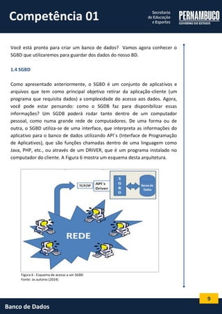 9 
Banco de Dados 
Você está pronto para criar um banco de dados? Vamos agora conhecer o SGBD que utilizaremos para guardar dos dados do nosso BD. 
1.4 SGBD 
Como apresentado anteriormente, o SGBD é um conjunto de aplicativos e arquivos que tem como principal objetivo retirar da aplicação-cliente (um programa que requisita dados) a complexidade do acesso aos dados. Agora, você pode estar pensando: como o SGDB faz para disponibilizar essas informações? Um SGDB poderá rodar tanto dentro de um computador pessoal, como numa grande rede de computadores. De uma forma ou de outra, o SGBD utiliza-se de uma interface, que interpreta as informações do aplicativo para o banco de dados utilizando API´s (Interface de Programação de Aplicativos), que são funções chamadas dentro de uma linguagem como Java, PHP, etc., ou através de um DRIVER, que é um programa instalado no computador do cliente. A Figura 6 mostra um esquema desta arquitetura. 
Figura 6 - Esquema de acesso a um SGBD 
Fonte: os autores (2014) 
Competência 01  
