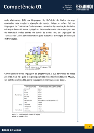 13 
Banco de Dados 
mais elaboradas. DDL ou Linguagem de Definição de Dados abrange comandos para criação e alteração de tabelas, índices e visões. DCL ou Linguagem de Controle de Dados contém comandos de autorização de dados e licenças de usuários com o propósito de controlar quem tem acesso para ver ou manipular dados dentro do banco de dados. DTL ou Linguagem de Transação de Dados define comandos para especificar a iniciação e finalização de transações. 
Figura 8 – subconjunto da linguagem SQL 
Fonte: os autores (2014) 
Como qualquer outra linguagem de programação, a SQL tem tipos de dados próprios. Veja na Figura 9 os principais tipos de dados utilizados pelo MySQL, um SGBD que utiliza SQL como linguagem de manipulação de dados. 
Figura 9 - Tipos de Dados usados no MySQL 
Fonte: os autores (2014) 
Competência 01  