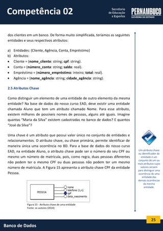 25 
Banco de Dados 
dos clientes em um banco. De forma muito simplificada, teríamos as seguintes entidades e seus respectivos atributos: 
a) Entidades: {Cliente, Agência, Conta, Empréstimo} 
b) Atributos: 
 Cliente = (nome_cliente: string; cpf: string). 
 Conta = (número_conta: string; saldo: real). 
 Empréstimo = (número_empréstimo: inteiro; total: real). 
 Agência = (nome_agência: string; cidade_agência: string). 
2.5 Atributos Chave 
Como distinguir um elemento de uma entidade de outro elemento da mesma entidade? Na base de dados do nosso curso EAD, deve existir uma entidade chamada Aluno que tem um atributo chamado Nome. Para esse atributo, existem milhares de possíveis nomes de pessoas, alguns até iguais. Imagine quantas “Maria da Silva” existem cadastradas no banco de dados? E quantos “José da Silva”? 
Uma chave é um atributo que possui valor único no conjunto de entidades e relacionamentos. O atributo chave, ou chave primária, permite identificar de maneira única uma ocorrência no BD. Para a base de dados do nosso curso EAD, na entidade Aluno, o atributo chave pode ser o número do seu CPF ou mesmo um número de matrícula, pois, como regra, duas pessoas diferentes não podem ter o mesmo CPF ou duas pessoas não podem ter um mesmo número de matrícula. A Figura 15 apresenta o atributo chave CPF da entidade Pessoa. 
Figura 15 - Atributo chave de uma entidade 
Fonte: os autores (2014) 
Um atributo chave ou identificador de entidade é um conjunto de um ou mais atributos cujos valores servem para distinguir uma ocorrência de uma entidade das demais ocorrências da mesma entidade. 
Competência 02  