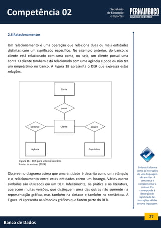 27 
Banco de Dados 
2.6 Relacionamentos 
Um relacionamento é uma operação que relaciona duas ou mais entidades distintas com um significado específico. No exemplo anterior, do banco, o cliente está relacionado com uma conta, ou seja, um cliente possui uma conta. O cliente também está relacionado com uma agência e pode ou não ter um empréstimo no banco. A Figura 18 apresenta o DER que expressa estas relações. 
Figura 18 – DER para sistema bancário 
Fonte: os autores (2014) 
Observe no diagrama acima que uma entidade é descrita como um retângulo e o relacionamento entre estas entidades como um losango. Vários outros símbolos são utilizados em um DER. Infelizmente, na prática e na literatura, aparecem muitas versões, que distinguem uma das outras não somente na representação gráfica, mas também na sintaxe e também na semântica. A Figura 19 apresenta os símbolos gráficos que fazem parte do DER. 
Sintaxe é a forma como as instruções de uma linguagem são escritas. A semântica é complementar à sintaxe. Ela corresponde à descrição do significado das instruções válidas de uma linguagem. 
Competência 02  