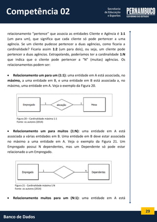 29 
Banco de Dados 
relacionamento “pertence” que associa as entidades Cliente e Agência é 1:1 (um para um), que significa que cada cliente só pode pertencer a uma agência. Se um cliente pudesse pertencer a duas agências, como ficaria a cardinalidade? Ficaria assim 1:2 (um para dois), ou seja, um cliente pode pertencer a duas agências. Extrapolando, poderíamos ter a cardinalidade 1:N que indica que o cliente pode pertencer a “N” (muitas) agências. Os relacionamentos podem ser: 
 Relacionamento um para um (1:1): uma entidade em A está associada, no máximo, a uma entidade em B, e uma entidade em B está associada a, no máximo, uma entidade em A. Veja o exemplo da Figura 20. 
Figura 20 – Cardinalidade máxima 1:1 
Fonte: os autores (2014) 
 Relacionamento um para muitos (1:N): uma entidade em A está associada a várias entidades em B. Uma entidade em B deve estar associada no máximo a uma entidade em A. Veja o exemplo da Figura 21. Um Empregado possui N dependentes, mas um Dependente só pode estar relacionado a um Empregado. 
Figura 21 - Cardinalidade máxima 1:N 
Fonte: os autores (2014) 
 Relacionamento muitos para um (N:1): uma entidade em A está 
Competência 02  