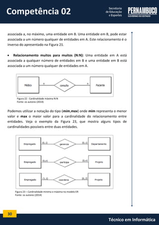 30 
Técnico em Informática 
associada a, no máximo, uma entidade em B. Uma entidade em B, pode estar associada a um número qualquer de entidades em A. Este relacionamento é o inverso do apresentado na Figura 21. 
 Relacionamento muitos para muitos (N:N): Uma entidade em A está associada a qualquer número de entidades em B e uma entidade em B está associada a um número qualquer de entidades em A. 
Figura 22 - Cardinalidade máxima N:N 
Fonte: os autores (2014) 
Podemos utilizar a notação do tipo (mim,max) onde mim representa o menor valor e max o maior valor para a cardinalidade do relacionamento entre entidades. Veja o exemplo da Figura 23, que mostra alguns tipos de cardinalidades possíveis entre duas entidades. 
Figura 23 – Cardinalidade mínima e máxima no modelo ER 
Fonte: os autores (2014) 
Competência 02  