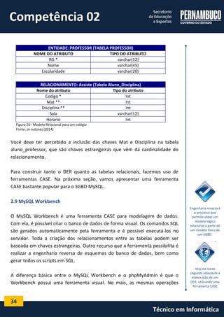 34 
Técnico em Informática ENTIDADE: PROFESSOR (TABELA PROFESSOR) 
NOME DO ATRIBUTO 
TIPO DO ATRIBUTO 
RG * 
varchar(12) 
Nome 
varchar(45) 
Escolaridade 
varchar(20) 
RELACIONAMENTO: Assiste (Tabela Aluno_Disciplina) 
Nome do atributo 
Tipo do atributo 
Codigo * 
Int 
Mat ** 
Int 
Disciplina ** 
Int 
Sala 
varchar(12) 
Horario 
Int 
Figura 25– Modelo Relacional para um colégio 
Fonte: os autores (2014) 
Você deve ter percebido a inclusão das chaves Mat e Disciplina na tabela aluno_professor, que são chaves estrangeiras que vêm da cardinalidade do relacionamento. 
Para construir tanto o DER quanto as tabelas relacionais, fazemos uso de ferramentas CASE. Na próxima seção, vamos apresentar uma ferramenta CASE bastante popular para o SGBD MySQL. 
2.9 MySQL Workbench 
O MySQL Workbench é uma ferramenta CASE para modelagem de dados. Com ela, é possível criar o banco de dados de forma visual. Os comandos SQL são gerados automaticamente pela ferramenta e é possível executá-los no servidor. Toda a criação dos relacionamentos entre as tabelas podem ser baseada em chaves estrangeiras. Outro recurso que a ferramenta possibilita é realizar a engenharia reversa de esquemas do banco de dados, bem como gerar todos os scripts em SQL. 
A diferença básica entre o MySQL Workbench e o phpMyAdmin é que o Workbench possui uma ferramenta visual. No mais, as mesmas operações 
Engenharia reversa é o processo que permite obter um modelo lógico relacional a partir de um modelo físico de um SGBD. 
Veja na nossa segunda vídeoaula a elaboração de um DER, utilizando uma ferramenta CASE 
Competência 02  