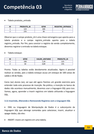 53 
Banco de Dados 
 Tabela produtos_entrada 
ID PRODUTO_ID QTDE REGISTRO_ENTRADA 
1 
123 
100 
1 
2 
235 
30 
1 
Observe que o campo produto_id é uma chave estrangeira que aponta para a tabela produto e o campo registro_entrada aponta para a tabela registro_entrada. Por fim, para concluir o registro da venda completamente, devemos registrar a entrada na tabela estoque. 
 Tabela estoque: 
ID QTDE VALOR_UNITARIO PRODUTO_ID 
1 
100 
1,29 
123 
2 
30 
4,89 
235 
Pronto. Todas as tabelas estão devidamente atualizadas. Agora é possível realizar as vendas, pois a tabela estoque acusa um estoque de 100 caixas de sabão e 30 de feijão. 
Caros (as) alunos (as), sei que até agora fizemos um grande exercício para entender todo este processo de inserção. Na prática, a inserção no banco de dados não acontece manualmente, devemos usar a linguagem SQL para isso. Vamos, agora, aprender a inserir registros em tabela utilizando a linguagem SQL. 
3.11 Inserindo, Alterando e Removendo Registros com a Linguagem SQL 
 DML ou Linguagem de Manipulação de Dados é o subconjunto da linguagem SQL que abrange comandos para selecionar, inserir, atualizar e apagar dados, são eles: 
 INSERT: insere um registro em uma tabela; 
Competência 03  