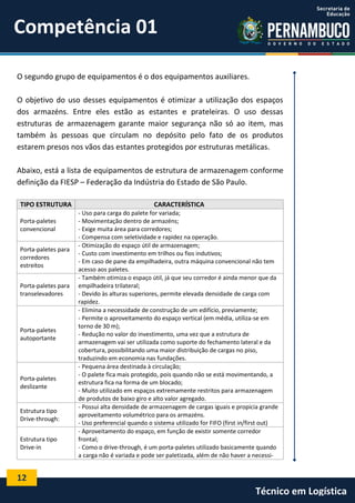 12
Técnico em Logística
O segundo grupo de equipamentos é o dos equipamentos auxiliares.
O objetivo do uso desses equipamentos é otimizar a utilização dos espaços
dos armazéns. Entre eles estão as estantes e prateleiras. O uso dessas
estruturas de armazenagem garante maior segurança não só ao item, mas
também às pessoas que circulam no depósito pelo fato de os produtos
estarem presos nos vãos das estantes protegidos por estruturas metálicas.
Abaixo, está a lista de equipamentos de estrutura de armazenagem conforme
definição da FIESP – Federação da Indústria do Estado de São Paulo.
TIPO ESTRUTURA CARACTERÍSTICA
Porta-paletes
convencional
- Uso para carga do palete for variada;
- Movimentação dentro de armazéns;
- Exige muita área para corredores;
- Compensa com seletividade e rapidez na operação.
Porta-paletes para
corredores
estreitos
- Otimização do espaço útil de armazenagem;
- Custo com investimento em trilhos ou fios indutivos;
- Em caso de pane da empilhadeira, outra máquina convencional não tem
acesso aos paletes.
Porta-paletes para
transelevadores
- Também otimiza o espaço útil, já que seu corredor é ainda menor que da
empilhadeira trilateral;
- Devido às alturas superiores, permite elevada densidade de carga com
rapidez.
Porta-paletes
autoportante
- Elimina a necessidade de construção de um edifício, previamente;
- Permite o aproveitamento do espaço vertical (em média, utiliza-se em
torno de 30 m);
- Redução no valor do investimento, uma vez que a estrutura de
armazenagem vai ser utilizada como suporte do fechamento lateral e da
cobertura, possibilitando uma maior distribuição de cargas no piso,
traduzindo em economia nas fundações.
Porta-paletes
deslizante
- Pequena área destinada à circulação;
- O palete fica mais protegido, pois quando não se está movimentando, a
estrutura fica na forma de um blocado;
- Muito utilizado em espaços extremamente restritos para armazenagem
de produtos de baixo giro e alto valor agregado.
Estrutura tipo
Drive-through:
- Possui alta densidade de armazenagem de cargas iguais e propicia grande
aproveitamento volumétrico para os armazéns.
- Uso preferencial quando o sistema utilizado for FIFO (first in/first out)
Estrutura tipo
Drive-in
- Aproveitamento do espaço, em função de existir somente corredor
frontal;
- Como o drive-through, é um porta-paletes utilizado basicamente quando
a carga não é variada e pode ser paletizada, além de não haver a necessi-
Competência 01
 