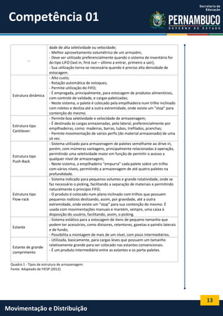 13
Movimentação e Distribuição
Quadro 1 - Tipos de estrutura de armazenagem.
Fonte: Adaptado de FIESP (2012).
...
dade de alta seletividade ou velocidade;
- Melhor aproveitamento volumétrico de um armazém;
- Deve ser utilizado preferencialmente quando o sistema de inventário for
do tipo LIFO (last in, first out – último a entrar, primeiro a sair);
- Sua utilização torna-se necessária quando é preciso alta densidade de
estocagem.
Estrutura dinâmica
- Alto custo;
- Rotação automática de estoques;
- Permite utilização do FIFO;
- É empregada, principalmente, para estocagem de produtos alimentícios,
com controle de validade, e cargas paletizadas;
- Neste sistema, o palete é colocado pela empilhadeira num trilho inclinado
com roletes e desliza até a outra extremidade, onde existe um “stop” para
contenção do mesmo.
Estrutura tipo
Cantilever:
- Permite boa seletividade e velocidade de armazenagem;
- É destinada às cargas armazenadas, pela lateral, preferencialmente por
empilhadeiras, como: madeiras, barras, tubos, trefilados, pranchas;
- Permite movimentação de vários perfis (do material armazenado) de uma
só vez.
Estrutura tipo
Push-Back
- Sistema utilizado para armazenagem de paletes semelhante ao drive-in,
porém, com inúmeras vantagens, principalmente relacionadas à operação,
permitindo uma seletividade maior em função de permitir o acesso a
qualquer nível de armazenagem;
- Neste sistema, a empilhadeira “empurra” cada palete sobre um trilho
com vários níveis, permitindo a armazenagem de até quatro paletes na
profundidade.
Estrutura tipo
Flow-rack
- Sistema indicado para pequenos volumes e grande rotatividade, onde se
faz necessário o picking, facilitando a separação de materiais e permitindo
naturalmente o princípio FIFO;
- O produto é colocado num plano inclinado com trilhos que possuem
pequenos rodízios deslizando, assim, por gravidade, até a outra
extremidade, onde existe um “stop” para sua contenção do mesmo. É
usada com movimentações manuais e mantém, sempre, uma caixa à
disposição do usuário, facilitando, assim, o picking.
Estante
- Sistema estático para a estocagem de itens de pequeno tamanho que
podem ter acessórios, como divisores, retentores, gavetas e painéis laterais
e de fundo;
- Possibilita a montagem de mais de um nível, com pisos intermediários.
Estante de grande
comprimento
- Utilizada, basicamente, para cargas leves que possuem um tamanho
relativamente grande para ser colocado nas estantes convencionais.
- É um produto intermediário entre as estantes e os porta-paletes.
Competência 01
 