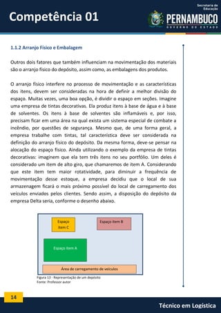 14
Técnico em Logística
1.1.2 Arranjo Físico e Embalagem
Outros dois fatores que também influenciam na movimentação dos materiais
são o arranjo físico do depósito, assim como, as embalagens dos produtos.
O arranjo físico interfere no processo de movimentação e as características
dos itens, devem ser consideradas na hora de definir a melhor divisão do
espaço. Muitas vezes, uma boa opção, é dividir o espaço em seções. Imagine
uma empresa de tintas decorativas. Ela produz itens à base de água e à base
de solventes. Os itens à base de solventes são inflamáveis e, por isso,
precisam ficar em uma área na qual exista um sistema especial de combate a
incêndio, por questões de segurança. Mesmo que, de uma forma geral, a
empresa trabalhe com tintas, tal característica deve ser considerada na
definição do arranjo físico do depósito. Da mesma forma, deve-se pensar na
alocação do espaço físico. Ainda utilizando o exemplo da empresa de tintas
decorativas: imaginem que ela tem três itens no seu portfólio. Um deles é
considerado um item de alto giro, que chamaremos de item A. Considerando
que este item tem maior rotatividade, para diminuir a frequência de
movimentação desse estoque, a empresa decidiu que o local de sua
armazenagem ficará o mais próximo possível do local de carregamento dos
veículos enviados pelos clientes. Sendo assim, a disposição do depósito da
empresa Delta seria, conforme o desenho abaixo.
Figura 13 - Representação de um depósito
Fonte: Professor autor
Competência 01
Espaço
item C
Espaço item B
Espaço item A
Área de carregamento de veículos
 
