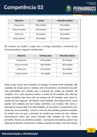 23
Movimentação e Distribuição
No entanto, ao receber a carga com a entrega solicitada, o conferente da
livraria percebeu o seguinte recebimento:
PRODUTO ENTREGA REAL PREVISÃO VENDAS
Estojo preto 120 unidades 90 unidades
Estojo vermelho 100 unidades 100 unidades
Estojo azul 50 unidades 40 unidades
Estojo amarelo 20 unidades 10 unidades
Nota-se que houve uma inversão na entrega. O cliente tinha solicitado 100
unidades do estojo preto e recebeu 120. Certamente a de decisão de pedir
esta quantidade tem relação com a previsão de vendas do produto: 90
unidades. O Sr. José esperava realizar a venda de 90 unidades das 100 que
seriam recebidas, para ficar com um estoque de 10 unidades, para iniciar as
vendas do mês seguinte, até efetuar novos pedidos. Da mesma forma, havia
pedido 120 unidades do item estojo vermelho e só recebeu 100. Como a
previsão de vendas dele é de 100 unidades, se ele aceitar o recebimento com
estojo de cores invertidas, correrá o risco de não atender possíveis variações
da venda, uma vez que a previsão de vendas que consta no seus sistema
informacional indica que serão vendidas 100 unidades do item estojo
vermelho. Parece um problema simples - inversão de mercadorias, porém isso
pode gerar grandes transtornos a ambas as partes da cadeia. Por este motivo
PRODUTO PEDIDO PREVISÃO VENDAS
Estojo preto 100 unidades 90 unidades
Estojo vermelho 120 unidades 100 unidades
Estojo azul 50 unidades 40 unidades
Estojo amarelo 20 unidades 10 unidades
Competência 02
 