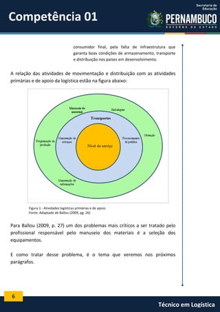 6
Técnico em Logística
consumidor final, pela falta de infraestrutura que
garanta boas condições de armazenamento, transporte
e distribuição nos países em desenvolvimento.
A relação das atividades de movimentação e distribuição com as atividades
primárias e de apoio da logística estão na figura abaixo:
Figura 1 - Atividades logísticas primárias e de apoio.
Fonte: Adaptado de Ballou (2009, pg. 26)
Para Ballou (2009, p. 27) um dos problemas mais críticos a ser tratado pelo
profissional responsável pelo manuseio dos materiais é a seleção dos
equipamentos.
E como tratar desse problema, é o tema que veremos nos próximos
parágrafos.
Competência 01
 