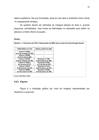 22




dados qualitativos. Na sua formatação, deve-se usar letra e entrelinha menor (fonte
10, espaçamento simples).
         Os quadros devem ser alinhados às margens laterais do texto e, quando
pequenos, centralizados. Usar linhas de delimitação no cabeçalho para definir as
laterais e o limite inferior do quadro.


Modelo

Quadro 1 – Pareceres do CFE e Resoluções do MEC para a área de Comunicação Social




Fonte: MOURA, 2000


4.6.2 Figuras


         Figura é a ilustração gráfica por meio de imagens representadas por
desenhos ou gravuras.
 