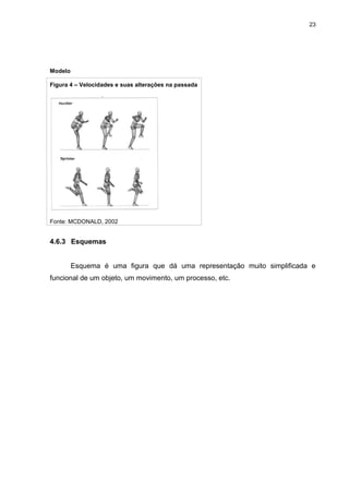 23




Modelo

Figura 4 – Velocidades e suas alterações na passada




Fonte: MCDONALD, 2002


4.6.3 Esquemas


         Esquema é uma figura que dá uma representação muito simplificada e
funcional de um objeto, um movimento, um processo, etc.
 