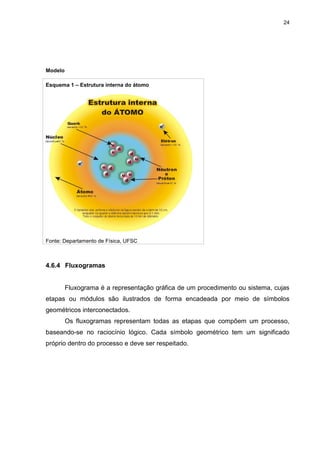 24




Modelo

Esquema 1 – Estrutura interna do átomo




Fonte: Departamento de Física, UFSC



4.6.4 Fluxogramas


         Fluxograma é a representação gráfica de um procedimento ou sistema, cujas
etapas ou módulos são ilustrados de forma encadeada por meio de símbolos
geométricos interconectados.
         Os fluxogramas representam todas as etapas que compõem um processo,
baseando-se no raciocínio lógico. Cada símbolo geométrico tem um significado
próprio dentro do processo e deve ser respeitado.
 
