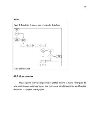 25




Modelo


Figura 5 - Sequência de passos para o removedor de sufixos




Fonte: ORENGO, 2005



4.6.5 Organogramas


         Organograma é um tipo específico de gráfico de uma estrutura hierárquica de
uma organização social complexa, que representa simultaneamente os diferentes
elementos do grupo e suas ligações.
 