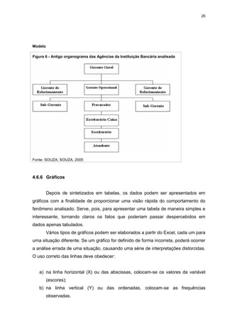26




Modelo

Figura 6 - Antigo organograma das Agências da Instituição Bancária analisada




Fonte: SOUZA; SOUZA, 2005



4.6.6 Gráficos


         Depois de sintetizados em tabelas, os dados podem ser apresentados em
gráficos com a finalidade de proporcionar uma visão rápida do comportamento do
fenômeno analisado. Serve, pois, para apresentar uma tabela de maneira simples e
interessante, tornando claros os fatos que poderiam passar despercebidos em
dados apenas tabulados.
         Vários tipos de gráficos podem ser elaborados a partir do Excel, cada um para
uma situação diferente. Se um gráfico for definido de forma incorreta, poderá ocorrer
a análise errada de uma situação, causando uma série de interpretações distorcidas.
O uso correto das linhas deve obedecer:


   a) na linha horizontal (X) ou das abscissas, colocam-se os valores da variável
         (escores);
   b) na linha vertical (Y) ou das ordenadas, colocam-se as frequências
         observadas.
 