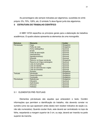 31




       As porcentagens são sempre indicadas por algarismos, sucedidas do símbolo
próprio: 5%, 70%, 128%, etc. O símbolo % deve figurar junto dos algarismos.
5     ESTRUTURA DO TRABALHO CIENTÍFICO



       A NBR 14724 especifica os princípios gerais para a elaboração de trabalhos
acadêmicos. O quadro abaixo apresenta os elementos de uma monografia:


Estrutura         Elemento                            Caráter
Pré-textuais      Capa                                Obrigatório
                  Folha de rosto                      Obrigatório
                  Ficha catalográfica                 Opcional
                  Errata                              Opcional
                  Folha de aprovação                  Opcional
                  Dedicatória(s)                      Opcional
                  Agradecimento(s)                    Opcional
                  Epígrafe                            Opcional
                  Resumo na língua vernácula          Obrigatório
                  Resumo em língua estrangeira        Opcional
                  Lista de ilustrações                Opcional
                  Lista de tabelas                    Opcional
                  Lista de abreviaturas e siglas      Opcional
                  Lista de símbolos                   Opcional
                  Sumário                             Obrigatório
Textuais          Introdução                          Obrigatório
                  Desenvolvimento                     Obrigatório
                  Conclusão                           Obrigatório
Pós-textuais      Referências                         Obrigatório
                  Glossário                           Opcional
                  Apêndice(s)                         Opcional
                  Anexo(s)                            Opcional
                  Índice(s)                           Opcional


5.1   ELEMENTOS PRÉ-TEXTUAIS


       Elementos pré-textuais são aqueles que antecedem o texto. Contêm
informações que permitem a identificação do trabalho, não devendo constar no
sumário (uma vez que aparecem antes deste) nem receber indicativo de seção (i.e.
não são numerados). Quando couber título, este deverá ser centralizado no topo da
folha, respeitando a margem superior de 3 cm, ou seja, deverá ser inserido na parte
superior da mancha.
 