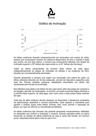 Gráfico de Inclinação 
Comprimento do Telhado 
REVISÃO MARÇO/2007 - PÁG. 158/638 - PARTE C 
Inclinação 
Altura do Pontalete 
3,70 m 
2,72 m 
1,88 m 
1,12 m 
0,50 m 
37% 
34% 
31% 
28% 
25% 
0 m 2 m 4 m 6 m 8 m 10 m 
As telhas cerâmicas deverão necessariamente ser amarradas com arame de cobre, 
sempre que compuserem trechos de cobertura desprovidos de forro e sujeitos à ação 
dos ventos, em sua face inferior, e sempre que compuserem telhados com ângulo de 
inclinação superior a 30º (telhas tipo capa-canal) ou a 45° (telhas tipo francesa). 
Todas as telhas componentes da primeira fiada inferior de cada água, 
independentemente do ângulo de inclinação do telhado e da existência de forro, 
deverão ser convenientemente amarradas. 
Quando destinadas a serviços que exijam sua amarração com arame de cobre, as 
telhas utilizadas deverão ser de tipo adequado, provido de dispositivo especifico para 
esse fim, ficando vedadas quaisquer adaptações executadas em telhas não 
apropriadas para tal tipo de amarração. 
Nos telhados executados com telhas de tipo capa-canal, além das peças de cumeeira e 
de espigão, deverão ser emboçadas, no mínimo, as quatro primeiras fiadas inferiores e 
a primeira fiada superior, de cada água, bem como uma a cada quatro fiadas verticais 
de capa. 
Cada tipo de telha cerâmica deverá obedecer as dimensões e tolerâncias constantes 
da padronização especifica e normas pertinentes. Esse aspecto é importante para 
garantir o perfeito ajuste entre telhas vizinhas, bem como permitir a reposição de 
peças, em caso de reforma ou manutenção de telhados. 
As telhas cerâmicas tipo francesa não poderão apresentar empenamentos, deflexões 
ou distorções que venham a prejudicar o encaixe. Quando apoiadas sobre um plano 
horizontal, as arestas de telhas cerâmicas de capa e canal não ficarão, em nenhum 
ponto, separadas desse plano mais do que 5 mm. 
 