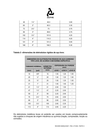 48 1½" 48.3 3.00 
60 2" 60.3 3.35 
73 2½" 73 3.75 
89 3" 88.9 3.75 
102 3½" 101.6 4.25 
114 4" 114.3 4.25 
141 5" 141.3 5.00 
168 6" 168.3 5.30 
Tabela 2 –dimensões de eletrodutos rígidos de aço leve: 
DIMENSÕES DE ELETRODUTOS RÍGIDOS DE AÇO CARBONO 
TIPO LEVE, DE ACORDO COM NORMA ESPECÍFICA 
TAMANHO NOMINAL ESPESSURA DA PAREDE 
(mm) 
REVISÃO MARÇO/2007 - PÁG. 271/638 - PARTE C 
(mm) (pol) 
DIÂMETRO 
EXTERNO 
(mm) LEVE I LEVE II LEVE III 
16 3/8" 16 1.50 1.25 1.00 
20 ½" 20 1.50 1.25 1.00 
25 ¾" 25 1.50 1.25 1.00 
31 1" 31 1.50 1.50 1.25 
41 1¼" 41 2.00 1.50 - 
47 1½" 47 2.25 2.00 - 
59 2" 59 2.25 2.00 - 
75 2½" 75 2.65 2.00 - 
88 3" 88 2.65 2.00 - 
100 3½" 100 2.65 2.25 - 
113 4" 113 2.65 2.25 - 
Os eletrodutos metálicos leves só poderão ser usados em locais comprovadamente 
não sujeitos a choques de origem mecânica ou química (tração, compressão, torção ou 
corrosão). 
 