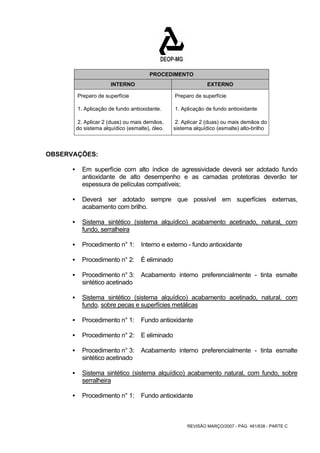 PROCEDIMENTO 
INTERNO EXTERNO 
Preparo de superfície Preparo de superfície 
1. Aplicação de fundo antioxidante. 1. Aplicação de fundo antioxidante 
2. Aplicar 2 (duas) ou mais demãos, 
do sistema alquídico (esmalte), óleo. 
2. Aplicar 2 (duas) ou mais demãos do 
sistema alquídico (esmalte) alto-brilho 
REVISÃO MARÇO/2007 - PÁG. 481/638 - PARTE C 
OBSERVAÇÕES: 
ƒ Em superfície com alto índice de agressividade deverá ser adotado fundo 
antioxidante de alto desempenho e as camadas protetoras deverão ter 
espessura de películas compatíveis; 
ƒ Deverá ser adotado sempre que possível em superfícies externas, 
acabamento com brilho. 
ƒ Sistema sintético (sistema alquídico) acabamento acetinado, natural, com 
fundo, serralheira 
ƒ Procedimento n° 1: Interno e externo - fundo antioxidante 
ƒ Procedimento n° 2: É eliminado 
ƒ Procedimento n° 3: Acabamento interno preferencialmente - tinta esmalte 
sintético acetinado 
ƒ Sistema sintético (sistema alquídico) acabamento acetinado, natural. com 
fundo, sobre pecas e superfícies metálicas 
ƒ Procedimento n° 1: Fundo antioxidante 
ƒ Procedimento n° 2: E eliminado 
ƒ Procedimento n° 3: Acabamento interno preferencialmente - tinta esmalte 
sintético acetinado 
ƒ Sistema sintético (sistema alquídico) acabamento natural, com fundo, sobre 
serralheira 
ƒ Procedimento n° 1: Fundo antioxidante 
 