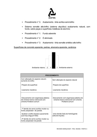 ƒ Procedimento n° 3: Acabamento - tinta acrílica semi-brilho 
ƒ Sistema esmalte alto-brilho (sistema alquídico) acabamento natural, com 
fundo, sobre peças e superfícies metálicas de alumínio 
REVISÃO MARÇO/2007 - PÁG. 483/638 - PARTE C 
ƒ Procedimento n° 1: Fundo aderente 
ƒ Procedimento n° 2: É eliminado 
ƒ Procedimento n° 3: Acabamento - tinta esmalte sintético alto-brilho 
Superfícies de concreto aparente, pedras, alvenaria aparente, cerâmica 
Ambiente interno 2 1 1 Ambiente externo 
PROCEDIMENTO 
Com alteração do aspecto natural - 
aumento do brilho Sem alteração do aspecto natural 
Preparo de superfície Preparo de superfície 
Lixamento mecânico Lixamento mecânico 
Estucamento com argamassa plástica 
de cimento branco estrutural com 
cimento Portland comum 
Estucamento com argamassa plástica de 
cimento branco estrutural com cimento 
Portland comum 
1ª demão de verniz acrílico incolor ou 
fundo preparador de parede. 
Quebrar o brilho lixando suavemente 
(com lixa d'água # 400) 
2ª demão de verniz acrílico incolor ou 
fundo preparador de parede 
Uma demão farta de hidrofugante 
(silicone líquido) 
 