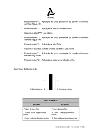 ƒ Procedimento n° 1: Aplicação de fundo preparador de parede e lixamento 
REVISÃO MARÇO/2007 - PÁG. 486/638 - PARTE C 
com lixa d’água 400; 
ƒ Procedimento n° 2: Aplicação de látex acrílico semi-brilho. 
ƒ Sistema de látex PVA - uso interno 
ƒ Procedimento n° 1: Aplicação de fundo preparador de parede e lixamento 
com lixa d’água 400; 
ƒ Procedimento n° 2: Aplicação de látex PVA. 
ƒ Sistema de alquídico esmalte sintético alto-brilho - uso interno 
ƒ Procedimento n° 1: Aplicação de fundo preparador de parede e lixamento 
com lixa d’água 400; 
ƒ Procedimento n° 2: Aplicação de sistema esmalte alto-brilho. 
Superfícies de fibrocimento 
Ambiente interno 2 1 1 2 Ambiente externo 
PROCEDIMENTO 
INTERNO EXTERNO 
Preparo de superfície. Preparo de superfície. 
1. Fundo - fundo preparador de 
parede 
1. Fundo - fundo preparador de 
parede 
2. Duas a três demãos látex acrílico 2. Duas a três demãos látex acrílico 
 
