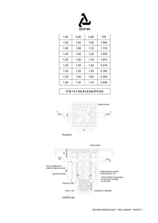 1,00 0,80 0,90 720 
1,00 1,00 1,00 1.000 
1,00 1,00 1,10 1.110 
1,20 1,00 1,20 1.440 
1,20 1,20 1,30 1.872 
1,20 1,20 1,40 2.016 
1,20 1,20 1,50 2.160 
1,20 1,20 1,60 2.304 
1,20 1,20 1,70 2.448 
V (I) = L1 (m) X L2 (m) X H (m) 
Pedra-de-mão 
A A 
DN 1 DN 2 
Argamassa de cimento 
e areia lavada (1:3) 
Tijolo cerâmico requeimado 
ou bloco pré-moldado 
de concreto 
REVISÃO MARÇO/2007 - PÁG. 508/638 - PARTE C 
PLANTA 
DN 1 
DN 2 
(mín=25) 
Laje de concreto 
CORTE AA 
Seixo rolado 
Vem do sistema de 
coleta de águas pluviais 
Pedra-de-mão 
12 12 
70 (mín) 
Brita nº 02 Camada de infiltração 
H1 
L1 
H2 L2 
 