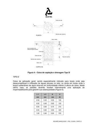 Pedra-de-mão 
A A 
DN 1 DN 2 
REVISÃO MARÇO/2007 - PÁG. 510/638 - PARTE C 
PLANTA 
DN 1 
DN 2 
CORTE AA 
Seixo rolado 
Vem do sistema de 
coleta de águas pluviais 
Pedra-de-mão 
Brita nº 02 
Manilha (tipo cisterna) 
Junta seca 
Manilha (tipo cisterna) 
Recorte manilha 
D 
3 
H2 H2 H=25 
D 
Figura 4 – Caixa de captação e drenagem Tipo D 
TIPO E 
Caixa de aplicação geral, sendo especialmente indicada para locais onde seja 
desaconselhável a infiltração de águas pluviais no solo, ou ainda em locais onde o 
lençol subterrâneo de água situa-se em profundidade inferior à altura da caixa. Neste 
último caso, as paredes deverão receber internamente uma aplicação de 
impermeabilizante para garantir sua estanqueidade (Figura 5). 
L 1 L 2 H V 
(m) (m) (m) (I) 
0,50 0,40 0,50 100 
0,50 0,40 0,60 120 
0,50 0,60 0,70 210 
0,50 0,80 0,80 320 
1,00 0,80 0,90 720 
 