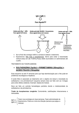  Se no final não conseguir definir a conduta é realizar o tratamento.
 Espiramicina: Não trata a toxoplasmose. Serve para evitar a transmissão
vertical (reduz em até 70-80%).Possui efeito acumulativo e é administrado até
o parto.
TRATAMENTO DA TOXOPLASMOSE:
 SULFADIAZINA (3g/dia) + PIRIMETAMINA (50mg/dia) +
ACIDO FOLICO (10mg/dia)
Esse esquema vai até 37 semanas para que haja desintoxicação pois o feto pode ter
problemas neurológicos e hepáticos.
O acido fólico é associado ao tratamento com o objetivo de reduzir a toxicidade da
sulfadiazina e da pirimetamina.O esquema sempre deve ser feito com as 3 drogas
para evitar efeitos colaterais. Exemplo: Aplasia de medula.
Deve ser feito um controle hematológico periódico devido a mielotoxicidade da
sulfadiazina e da pirimetamina.
Tríade da toxoplasmose congênita: Coriorretinite, calcificações intracranianas e
hidrocefalia.
IgG (-)
IgM (+)
Fazer nova sorologia em duas semanas. Fazer administração da
Espiramicina. Pode se o inicio da infecção (semana que pegou a
doença)
 