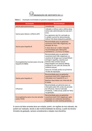 IMUNIZAÇÃO DE GESTANTE HIV (+)
A vacina da febre amarela deve ser evitada; porém, em regiões de risco elevado, ela
poderá ser realizada, devido à alta morbimortalidade da doença, a partir do terceiro
trimestre da gestação, sempre considerando a relação risco-benefício.
 