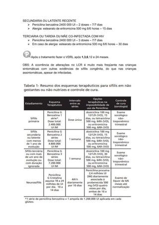 SECUNDARIA OU LATENTE RECENTE
 Penicilina benzatina 2400 000 UI – 2 doses – 7/7 dias
 Alergia: estearato de eritromicina 500 mg 6/6 horas – 15 dias
TERCIARIA OU TARDIA OU MÃE CO-INFECTADA COM HIV
 Penicilina benzatina 2400 000 UI – 3 doses – 7/7 dias
 Em caso de alergia: estearato de eritromicina 500 mg 6/6 horas – 30 dias
Após o tratamento fazer o VDRL após 1,3,6,12 e 24 meses.
OBS: A ocorrência de alterações no LCR é muito mais freqüente nas crianças
sintomáticas com outras evidências de síﬁlis congênita, do que nas crianças
assintomáticas, apesar de infectadas.
 