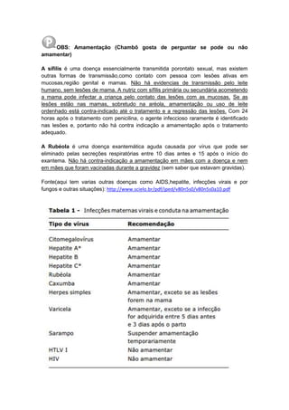 OBS: Amamentação (Chambô gosta de perguntar se pode ou não
amamentar)
A sífilis é uma doença essencialmente transmitida porontato sexual, mas existem
outras formas de transmissão,como contato com pessoa com lesões ativas em
mucosas,região genital e mamas. Não há evidencias de transmissão pelo leite
humano, sem lesões de mama. A nutriz com sífilis primária ou secundária acometendo
a mama pode infectar a criança pelo contato das lesões com as mucosas. Se as
lesões estão nas mamas, sobretudo na aréola, amamentação ou uso de leite
ordenhado está contra-indicado até o tratamento e a regressão das lesões. Com 24
horas após o tratamento com penicilina, o agente infeccioso raramente é identificado
nas lesões e, portanto não há contra indicação a amamentação após o tratamento
adequado.
A Rubéola é uma doença exantemática aguda causada por vírus que pode ser
eliminado pelas secreções respiratórias entre 10 dias antes e 15 após o início do
exantema. Não há contra-indicação a amamentação em mães com a doença e nem
em mães que foram vacinadas durante a gravidez (sem saber que estavam gravidas).
Fonte(aqui tem varias outras doenças como AIDS,hepatite, infecções virais e por
fungos e outras situações): http://www.scielo.br/pdf/jped/v80n5s0/v80n5s0a10.pdf
 