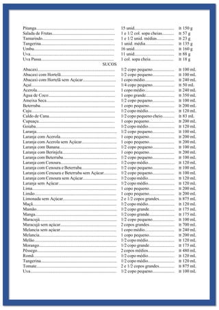 Pitanga....................................................................... 15 unid.................................... ≅ 150 g
Salada de Frutas......................................................... 1 e 1/2 col. sopa cheias........... ≅ 57 g
Tamarindo................................................................. 1 e 1/2 unid. médias................ ≅ 23 g
Tangerina................................................................... 1 unid. média.......................... ≅ 135 g
Umbu......................................................................... 16 unid.................................... ≅ 160 g
Uva............................................................................ 11 unid.................................... ≅ 88 g
Uva Passa.................................................................. 1 col. sopa cheia..................... ≅ 18 g
SUCOS
Abacaxi...................................................................... 1/2 copo pequeno.................... ≅ 100 mL
Abacaxi com Hortelã................................................. 1/2 copo pequeno.................... ≅ 100 mL
Abacaxi com Hortelã sem Açúcar.............................. 1 copo médio........................... ≅ 240 mL
Açaí............................................................................ 1/4 copo pequeno.................... ≅ 50 mL
Acerola....................................................................... 1 copo médio........................... ≅ 240 mL
Água de Coco............................................................. 1 copo grande.......................... ≅ 350 mL
Ameixa Seca.............................................................. 1/2 copo pequeno.................... ≅ 100 mL
Beterraba.................................................................... 1 copo pequeno....................... ≅ 200 mL
Caju............................................................................ 1/2 copo médio........................ ≅ 120 mL
Caldo de Cana............................................................ 1/2 copo pequeno cheio........... ≅ 83 mL
Cupuaçu..................................................................... 1 copo pequeno....................... ≅ 200 mL
Goiaba........................................................................ 1/2 copo médio........................ ≅ 120 mL
Laranja......................................................................... 1/2 copo pequeno.................... ≅ 100 mL
Laranja com Acerola................................................... 1 copo pequeno....................... ≅ 200 mL
Laranja com Acerola sem Açúcar................................ 1 copo pequeno....................... ≅ 200 mL
Laranja com Banana.................................................... 1/2 copo pequeno.................... ≅ 100 mL
Laranja com Berinjela................................................. 1 copo pequeno....................... ≅ 200 mL
Laranja com Beterraba................................................. 1/2 copo pequeno.................... ≅ 100 mL
Laranja com Cenoura................................................... 1/2 copo médio........................ ≅ 120 mL
Laranja com Cenoura e Beterraba................................ 1/2 copo pequeno.................... ≅ 100 mL
Laranja com Cenoura e Beterraba sem Açúcar............ 1/2 copo pequeno.................... ≅ 100 mL
Laranja com Cenoura sem Açúcar............................... 1/2 copo médio........................ ≅ 120 mL
Laranja sem Açúcar..................................................... 1/2 copo médio........................ ≅ 120 mL
Lima............................................................................ 1 copo pequeno....................... ≅ 200 mL
Limão.......................................................................... 1 copo pequeno....................... ≅ 200 mL
Limonada sem Açúcar................................................. 2 e 1/2 copos grandes.............. ≅ 875 mL
Maçã............................................................................ 1/2 copo médio........................ ≅ 120 mL
Mamão......................................................................... 1/2 copo grande....................... ≅ 175 mL
Manga.......................................................................... 1/2 copo grande....................... ≅ 175 mL
Maracujá...................................................................... 1/2 copo pequeno.................... ≅ 100 mL
Maracujá sem açúcar................................................... 2 copos grandes....................... ≅ 700 mL
Melancia sem açúcar................................................... 1 copo médio........................... ≅ 240 mL
Melancia...................................................................... 1 copo pequeno....................... ≅ 200 mL
Melão........................................................................... 1/2 copo médio........................ ≅ 120 mL
Morango...................................................................... 1/2 copo grande....................... ≅ 175 mL
Pêssego........................................................................ 2 copos médios........................ ≅ 480 mL
Romã........................................................................... 1/2 copo médio........................ ≅ 120 mL
Tangerina..................................................................... 1/2 copo médio........................ ≅ 120 mL
Tomate......................................................................... 2 e 1/2 copos grandes.............. ≅ 875 mL
Uva.............................................................................. 1/2 copo pequeno.................... ≅ 100 mL
 