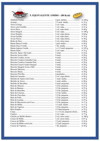 5. EQUIVALENTE AMIDO – (80 Kcal)
Abóbora Cozida........................................................... 2 ped. médios.......................... ≅ 100 g
Acarajé......................................................................... 1/3 unid. média....................... ≅ 33 g
Arroz à Grega............................................................... 2 col. sopa.............................. ≅ 50 g
Arroz com Lentilha...................................................... 1 col. sopa............................... ≅ 25 g
Arroz Doce.................................................................. 1 col. sopa cheia...................... ≅ 40 g
Arroz Integral.............................................................. 5 col. sopa............................... ≅ 100 g
Arroz Simples.............................................................. 2 col. sopa cheias.................... ≅ 60 g
Aveia Farinha.............................................................. 1 col. sopa cheia...................... ≅ 18 g
Aveia Flocos................................................................ 2 col. sopa cheias.................... ≅ 30 g
Baião de Dois............................................................... 2 col. arroz rasas..................... ≅ 60 g
Batata Baroa Cozida.................................................... 1 ped. médio............................ ≅ 50 g
Batata Doce Cozida..................................................... 1 fat. média............................. ≅ 70 g
Batata Inglesa Cozida.................................................. 1 e 1/2 unid. pequenas............. ≅ 105 g
Batata Sauté................................................................. 3 col. sopa............................... ≅ 75 g
Biscoito Água e Sal Light............................................ 3 unid...................................... ≅ 24 g
Biscoito Aveia e Mel.................................................... 4 unid...................................... ≅ 20 g
Biscoito Cookies Aveia............................................... 4 unid...................................... ≅ 20 g
Biscoito Cookies Castanha Caju.................................. 4 unid...................................... ≅ 20 g
Biscoito Cookies Castanha Pará.................................. 4 unid...................................... ≅ 20 g
Biscoito Cream Cracker Integral.................................. 2 unid...................................... ≅ 20 g
Biscoito Integral Aveia e Mel...................................... 4 unid...................................... ≅ 22 g
Biscoito Maizena......................................................... 4 unid...................................... ≅ 20 g
Biscoito Maria............................................................. 4 unid...................................... ≅ 20 g
Biscoito Polvilho......................................................... 4 punhados.............................. ≅ 28 g
Bobó de Camarão......................................................... 2 col. sopa cheias.................... ≅ 56 g
Bolinho de Aipim com Carne....................................... 1 unid. média.......................... ≅ 45 g
Bolinho de Arroz......................................................... 1 unid. média.......................... ≅ 40 g
Bolinho de Bacalhau.................................................... 5 unid. pequenas..................... ≅ 35 g
Bolo de Abacaxi........................................................... 1/2 fat. pequena....................... ≅ 25 g
Bolo de Banana............................................................ 1/2 fat. pequena....................... ≅ 25 g
Bolo de Baunilha......................................................... 1/2 fat. pequena....................... ≅ 25 g
Bolo de Cenoura.......................................................... 1/3 fat. média.......................... ≅ 20 g
Bolo de Chocolate........................................................ 1/2 fat. pequena....................... ≅ 25 g
Bolo de Fubá................................................................ 1/2 fat. pequena....................... ≅ 25 g
Bolo de Laranja............................................................ 1/2 fat. pequena....................... ≅ 25 g
Bolo de Macaxeira com Coco...................................... 1/3 fat. pequena....................... ≅ 17 g
Bolo de Milho.............................................................. 1/3 unid. média....................... ≅ 17 g
Bolo de Tapioca........................................................... 1/2 fat. pequena....................... ≅ 25 g
Bolo Simples................................................................ 1/2 fatia pequena..................... ≅ 25 g
Canja............................................................................ 1 e 1/2 con. pequena cheias..... ≅ 90 g
Canjica......................................................................... 3 col. sopa............................... ≅ 75 g
Chuchu ao Molho Branco............................................ 2 col. arroz rasas..................... ≅ 100 g
Creme de Milho........................................................... 1 col. arroz cheia..................... ≅ 67 g
Cuscuz de Milho.......................................................... 1/2 ped. pequeno..................... ≅ 43 g
Cuscuz de Milho com Leite.......................................... 1/2 ped. pequeno..................... ≅ 58 g
Cuscuz de Tapioca....................................................... 1 fat. pequena.......................... ≅ 30 g
 