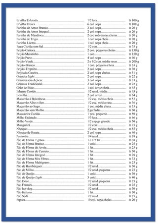 Ervilha Enlatada.......................................................... 1/2 lata.................................... ≅ 100 g
Ervilha Fresca.............................................................. 6 col. sopa............................... ≅ 108 g
Farinha de Arroz Branco.............................................. 2 col. sopa............................... ≅ 20 g
Farinha de Arroz Integral............................................. 2 col. sopa............................... ≅ 20 g
Farinha de Mandioca................................................... 2 col. sobremesa cheias........... ≅ 20 g
Farinha de Trigo........................................................... 1 col. sopa cheia...................... ≅ 20 g
Farinha Láctea............................................................. 1 col. sopa cheia...................... ≅ 20 g
Fava Cozida sem Sal.................................................... 1/2 con.................................... ≅ 75 g
Feijão Carioca.............................................................. 2 con. pequena cheias............. ≅ 130 g
Feijão Mulatinho.......................................................... 1 con....................................... ≅ 150 g
Feijão Preto.................................................................. 4 col. sopa............................... ≅ 96 g
Feijão Verde................................................................ 2 e 1/2 con. média rasas........... ≅ 200 g
Feijão-Branco.............................................................. 1 con. pequena cheia............... ≅ 65 g
Feijão-Tropeiro............................................................ 2 col. sopa............................... ≅ 30 g
Feijoada Caseira.......................................................... 2 col. sopa cheias.................... ≅ 51 g
Granola Light............................................................... 2 col. sopa............................... ≅ 22 g
Granola sem Açúcar..................................................... 3 col. sopa............................... ≅ 33 g
Granola Tradicional..................................................... 2 col. sopa............................... ≅ 22 g
Grão de Bico................................................................ 1 col. arroz cheia..................... ≅ 45 g
Inhame Cozido............................................................. 1/2 unid. média....................... ≅ 63 g
Lentilha........................................................................ 2 col. arroz.............................. ≅ 64 g
Macarrão à Bolonhesa................................................. 1/2 esc. média cheia................ ≅ 55 g
Macarrão Alho e óleo................................................... 1/2 esc. média rasa.................. ≅ 36 g
Macarrão ao Sugo........................................................ 1 esc. média cheia................... ≅ 55 g
Macarrão sem Molho................................................... 2 garfadas................................ ≅ 60 g
Macaxeira Cozida........................................................ 1 ped. pequeno........................ ≅ 50 g
Milho Enlatado............................................................ 1/3 lata.................................... ≅ 66 g
Milho Verde................................................................. 1/2 espiga grande.................... ≅ 50 g
Mungunzá.................................................................... 1/2 con.................................... ≅ 75 g
Nhoque........................................................................ 1/2 esc. média cheia................ ≅ 55 g
Nhoque de Batata........................................................ 2 col. sopa............................... ≅ 40 g
Pamonha...................................................................... 1/4 unid................................... ≅ 38 g
Pão de Fôrma 7 grãos.................................................. 1 e 1/2 fat................................ ≅ 38 g
Pão de Fôrma Branco................................................... 1 unid...................................... ≅ 25 g
Pão de Fôrma de Aveia................................................ 1 fat......................................... ≅ 25 g
Pão de Fôrma de Centeio............................................. 1 fat......................................... ≅ 30 g
Pão de Fôrma Integral.................................................. 1 fat......................................... ≅ 28 g
Pão de Fôrma Mix Fibras............................................. 1 fat......................................... ≅ 32 g
Pão de Fôrma Multigrano............................................ 1 fat......................................... ≅ 25 g
Pão de Hambúrguer..................................................... 1/2 unid................................... ≅ 30 g
Pão de Milho................................................................ 1/2 unid. pequena.................... ≅ 25 g
Pão de Queijo............................................................... 1 unid...................................... ≅ 30 g
Pão de Queijo Light..................................................... 3 unid...................................... ≅ 40 g
Pão Doce...................................................................... 1/2 unid. pequena.................... ≅ 25 g
Pão Francês.................................................................. 1/2 unid................................... ≅ 25 g
Pão hot-dog.................................................................. 1/2 unid................................... ≅ 30 g
Pão Italiano.................................................................. 1 fat......................................... ≅ 30 g
Pão Seda...................................................................... 1/2 unid................................... ≅ 25 g
Pipoca.......................................................................... 10 col. sopa cheias.................. ≅ 20 g
 