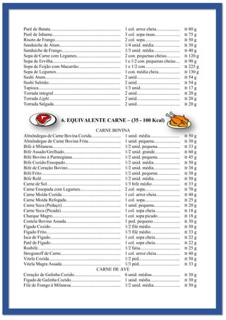 Purê de Batata.............................................................. 1 col. arroz cheia..................... ≅ 80 g
Purê de Inhame............................................................ 3 col. sopa rasas...................... ≅ 75 g
Risoto de Frango.......................................................... 2 col. sopa............................... ≅ 50 g
Sanduíche de Atum...................................................... 1/4 unid. média....................... ≅ 30 g
Sanduíche de Frango.................................................... 1/3 unid. média....................... ≅ 40 g
Sopa de Carne com Legumes....................................... 2 con. pequenas cheias............ ≅ 120 g
Sopa de Ervilha............................................................ 1 e 1/2 con. pequenas cheias.... ≅ 90 g
Sopa de Feijão com Macarrão..................................... 1 e 1/2 con............................... ≅ 225 g
Sopa de Legumes......................................................... 1 con. média cheia................... ≅ 130 g
Sushi Atum.................................................................. 2 unid...................................... ≅ 54 g
Sushi Salmão............................................................... 2 unid...................................... ≅ 54 g
Tapioca........................................................................ 1/3 unid................................... ≅ 17 g
Torrada integral........................................................... 2 unid...................................... ≅ 20 g
Torrada Light............................................................... 2 unid...................................... ≅ 20 g
Torrada Salgada........................................................... 2 unid...................................... ≅ 20 g
6. EQUIVALENTE CARNE – (35 - 100 Kcal)
CARNE BOVINA
Almôndegas de Carne Bovina Cozida.......................... 1 unid. média.......................... ≅ 50 g
Almôndegas de Carne Bovina Frita............................. 1 unid. pequena....................... ≅ 30 g
Bife à Milanesa............................................................ 1/2 unid. pequena.................... ≅ 33 g
Bife Assado/Grelhado.................................................. 1/2 unid. grande...................... ≅ 60 g
Bife Bovino à Parmegiana........................................... 1/2 unid. pequena.................... ≅ 45 g
Bife Cozido/Ensopado................................................. 1/2 unid. média....................... ≅ 50 g
Bife de Coração Bovino............................................... 1/2 unid. média....................... ≅ 38 g
Bife Frito...................................................................... 1/2 unid. pequena.................... ≅ 38 g
Bife Rolê...................................................................... 1/2 unid. média....................... ≅ 50 g
Carne de Sol................................................................. 1/3 bife médio......................... ≅ 33 g
Carne Ensopada com Legumes.................................... 2 col. sopa............................... ≅ 70 g
Carne Moída Cozida.................................................... 1 col. arroz cheia..................... ≅ 40 g
Carne Moída Refogada................................................ 1 col. sopa............................... ≅ 25 g
Carne Seca (Pedaço).................................................... 1 unid. pequena....................... ≅ 20 g
Carne Seca (Picada)..................................................... 1 col. sopa cheia...................... ≅ 18 g
Charque Magro............................................................ 1 col. sopa picado.................... ≅ 18 g
Costela Bovina Assada................................................ 1 ped. pequeno........................ ≅ 30 g
Fígado Cozido.............................................................. 1/2 filé médio.......................... ≅ 50 g
Fígado Frito................................................................. 1/3 filé médio.......................... ≅ 33 g
Isca de Fígado.............................................................. 1 col. sopa cheia...................... ≅ 22 g
Patê de Fígado.............................................................. 1 col. sopa cheia...................... ≅ 22 g
Rosbife......................................................................... 1/2 fatia................................... ≅ 25 g
Strogonoff de Carne..................................................... 1 col. arroz cheia..................... ≅ 40 g
Vitela Cozida............................................................... 1/2 ped.................................... ≅ 50 g
Vitela Magra Assada.................................................... 1/3 ped.................................... ≅ 33 g
CARNE DE AVE
Coração de Galinha Cozido......................................... 6 unid. médias......................... ≅ 30 g
Fígado de Galinha Cozido............................................ 1 unid. média.......................... ≅ 30 g
Filé de Frango à Milanesa............................................ 1/2 unid. média....................... ≅ 50 g
 