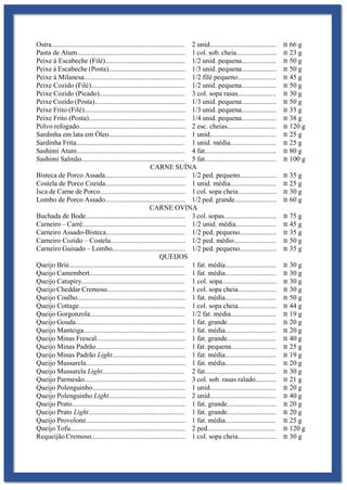 Ostra............................................................................ 2 unid...................................... ≅ 66 g
Pasta de Atum.............................................................. 1 col. sob. cheia....................... ≅ 23 g
Peixe à Escabeche (Filé).............................................. 1/2 unid. pequena.................... ≅ 50 g
Peixe à Escabeche (Posta)............................................ 1/3 unid. pequena.................... ≅ 50 g
Peixe à Milanesa.......................................................... 1/2 filé pequeno...................... ≅ 45 g
Peixe Cozido (Filé)...................................................... 1/2 unid. pequena.................... ≅ 50 g
Peixe Cozido (Picado)................................................. 3 col. sopa rasas...................... ≅ 30 g
Peixe Cozido (Posta).................................................... 1/3 unid. pequena.................... ≅ 50 g
Peixe Frito (Filé).......................................................... 1/3 unid. pequena.................... ≅ 33 g
Peixe Frito (Posta)....................................................... 1/4 unid. pequena.................... ≅ 38 g
Polvo refogado............................................................. 2 esc. cheias............................ ≅ 120 g
Sardinha em lata em Óleo............................................ 1 unid...................................... ≅ 25 g
Sardinha Frita.............................................................. 1 unid. média.......................... ≅ 25 g
Sashimi Atum.............................................................. 4 fat......................................... ≅ 80 g
Sashimi Salmão........................................................... 5 fat......................................... ≅ 100 g
CARNE SUÍNA
Bisteca de Porco Assada.............................................. 1/2 ped. pequeno..................... ≅ 35 g
Costela de Porco Cozida.............................................. 1 unid. média.......................... ≅ 25 g
Isca de Carne de Porco................................................. 1 col. sopa cheia...................... ≅ 30 g
Lombo de Porco Assado.............................................. 1/2 ped. grande........................ ≅ 60 g
CARNE OVINA
Buchada de Bode......................................................... 3 col. sopas.............................. ≅ 75 g
Carneiro – Carré........................................................... 1/2 unid. média....................... ≅ 45 g
Carneiro Assado-Bisteca............................................. 1/2 ped. pequeno..................... ≅ 35 g
Carneiro Cozido – Costela........................................... 1/2 ped. médio........................ ≅ 50 g
Carneiro Guisado – Lombo.......................................... 1/2 ped. pequeno..................... ≅ 35 g
QUEIJOS
Queijo Brie.................................................................. 1 fat. média............................. ≅ 30 g
Queijo Camembert....................................................... 1 fat. média............................. ≅ 30 g
Queijo Catupiry........................................................... 1 col. sopa............................... ≅ 30 g
Queijo Cheddar Cremoso............................................. 1 col. sopa cheia...................... ≅ 30 g
Queijo Coalho.............................................................. 1 fat. média............................. ≅ 50 g
Queijo Cottage............................................................. 1 col. sopa cheia...................... ≅ 44 g
Queijo Gorgonzola...................................................... 1/2 fat. média.......................... ≅ 19 g
Queijo Gouda............................................................... 1 fat. grande............................ ≅ 20 g
Queijo Manteiga.......................................................... 1 fat. média............................. ≅ 20 g
Queijo Minas Frescal................................................... 1 fat. grande............................ ≅ 40 g
Queijo Minas Padrão................................................... 1 fat. pequena.......................... ≅ 25 g
Queijo Minas Padrão Light.......................................... 1 fat. média............................. ≅ 19 g
Queijo Mussarela......................................................... 1 fat. média............................. ≅ 20 g
Queijo Mussarela Light............................................... 2 fat......................................... ≅ 30 g
Queijo Parmesão.......................................................... 3 col. sob. rasas ralado............ ≅ 21 g
Queijo Polenguinho..................................................... 1 unid...................................... ≅ 20 g
Queijo Polenguinho Light............................................ 2 unid...................................... ≅ 40 g
Queijo Prato................................................................. 1 fat. grande............................ ≅ 20 g
Queijo Prato Light....................................................... 1 fat. grande............................ ≅ 20 g
Queijo Provolone......................................................... 1 fat. média............................. ≅ 25 g
Queijo Tofu.................................................................. 2 ped....................................... ≅ 120 g
Requeijão Cremoso...................................................... 1 col. sopa cheia...................... ≅ 30 g
 