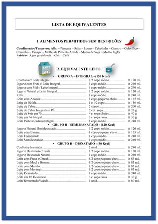 1. ALIMENTOS PERMITIDOS SEM RESTRIÇÕES
Condimentos/Temperos: Alho – Pimenta – Salsa – Louro – Cebolinha – Coentro – Colorífico –
Cominho – Vinagre – Molho de Pimenta Ardida – Molho de Soja – Molho Inglês
Bebidas: Água gaseificada – Chá – Café
2. EQUIVALENTE LEITE
▪ GRUPO A – INTEGRAL - (150 Kcal)
Coalhada c/ Leite Integral.............................................. 1/2 copo médio.................... ≅ 120 mL
Iogurte com Fruta c/ Leite Integral................................. 1 copo médio........................ ≅ 240 mL
Iogurte com Mel c/ Leite Integral................................... 1 copo médio........................ ≅ 240 mL
Iogurte Natural c/ Leite Integral..................................... 1/2 copo médio.................... ≅ 120 mL
Kefir............................................................................... 1 copo médio........................ ≅ 240 mL
Leite com Abacate......................................................... 1 copo pequeno cheio........... ≅ 165 mL
Leite de Búfala............................................................... 1 e 1/2 copo.......................... ≅ 156 mL
Leite de Cabra................................................................ 2 copos................................. ≅ 200 mL
Leite de Cabra Integral em Pó........................................ 2 col. sopa........................... ≅ 26 g
Leite de Soja em Pó........................................................ 4 c. sopa cheias..................... ≅ 40 g
Leite em Pó Integral....................................................... 3 c. sopa rasas....................... ≅ 30 g
Leite Pasteurizado ou Integral........................................ 1 copo médio........................ ≅ 240 mL
▪ GRUPO B – SEMIDESNATADO - (120 Kcal)
Iogurte Natural Semidesnatado..................................... 1/2 copo médio.................... ≅ 120 mL
Leite com Banana.......................................................... 1 copo pequeno cheio.......... ≅ 165 mL
Leite Fermentado........................................................... 1 copo médio....................... ≅ 240 mL
Leite Semidesnatado...................................................... 1 copo médio....................... ≅ 240 mL
▪ GRUPO B – DESNATADO - (90 Kcal)
Coalhada desnatada....................................................... 2 unid................................... ≅ 280 mL
Iogurte Desnatado c/ Fruta............................................. 1/2 copo médio.................... ≅ 120 mL
Iogurte Desnatado Natural............................................. 1 copo médio........................ ≅ 240 mL
Leite com Fruta e Cereal................................................ 1/2 copo pequeno cheio........ ≅ 83 mL
Leite com Maçã e Banana.............................................. 1/2 copo pequeno cheio........ ≅ 83 mL
Leite com Mamão.......................................................... 1/2 copo pequeno cheio........ ≅ 83 mL
Leite com Morango........................................................ 1/2 copo pequeno cheio........ ≅ 83 mL
Leite Desnatado............................................................. 1 copo médio........................ ≅ 240 mL
Leite em Pó Desnatado.................................................. 3 c. sopa rasas....................... ≅ 30 g
Leite fermentado Yakult................................................ 1 unid................................... ≅ 80 mL
LISTA DE EQUIVALENTES
 