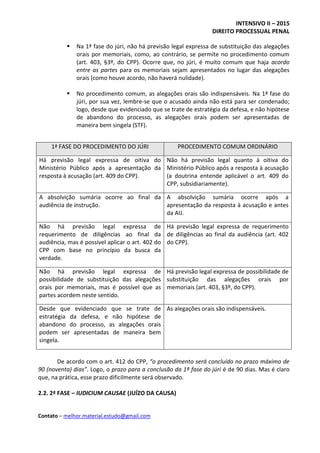 INTENSIVO II – 2015
DIREITO PROCESSUAL PENAL
Contato – melhor.material.estudo@gmail.com
 Na 1ª fase do júri, não há previsão legal expressa de substituição das alegações
orais por memoriais, como, ao contrário, se permite no procedimento comum
(art. 403, §3º, do CPP). Ocorre que, no júri, é muito comum que haja acordo
entre as partes para os memoriais sejam apresentados no lugar das alegações
orais (como houve acordo, não haverá nulidade).
 No procedimento comum, as alegações orais são indispensáveis. Na 1ª fase do
júri, por sua vez, lembre-se que o acusado ainda não está para ser condenado;
logo, desde que evidenciado que se trate de estratégia da defesa, e não hipótese
de abandono do processo, as alegações orais podem ser apresentadas de
maneira bem singela (STF).
1ª FASE DO PROCEDIMENTO DO JÚRI PROCEDIMENTO COMUM ORDINÁRIO
Há previsão legal expressa de oitiva do
Ministério Público após a apresentação da
resposta à acusação (art. 409 do CPP).
Não há previsão legal quanto à oitiva do
Ministério Público após a resposta à acusação
(a doutrina entende aplicável o art. 409 do
CPP, subsidiariamente).
A absolvição sumária ocorre ao final da
audiência de instrução.
A absolvição sumária ocorre após a
apresentação da resposta à acusação e antes
da AIJ.
Não há previsão legal expressa de
requerimento de diligências ao final da
audiência, mas é possível aplicar o art. 402 do
CPP com base no princípio da busca da
verdade.
Há previsão legal expressa de requerimento
de diligências ao final da audiência (art. 402
do CPP).
Não há previsão legal expressa de
possibilidade de substituição das alegações
orais por memoriais, mas é possível que as
partes acordem neste sentido.
Há previsão legal expressa de possibilidade de
substituição das alegações orais por
memoriais (art. 403, §3º, do CPP).
Desde que evidenciado que se trate de
estratégia da defesa, e não hipótese de
abandono do processo, as alegações orais
podem ser apresentadas de maneira bem
singela.
As alegações orais são indispensáveis.
De acordo com o art. 412 do CPP, “o procedimento será concluído no prazo máximo de
90 (noventa) dias”. Logo, o prazo para a conclusão da 1ª fase do júri é de 90 dias. Mas é claro
que, na prática, esse prazo dificilmente será observado.
2.2. 2ª FASE – IUDICIUM CAUSAE (JUÍZO DA CAUSA)
 