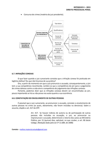 INTENSIVO II – 2015
DIREITO PROCESSUAL PENAL
Contato – melhor.material.estudo@gmail.com
 Concurso de crimes (matéria do juiz presidente).
6.7. INFRAÇÕES CONEXAS
O que fazer quando o juiz sumariante constata que a infração conexa foi praticada em
legítima defesa? Ou que não há prova de sua prática?
Ora, a partir do momento em que o juiz pronuncia o acusado, consequentemente, o júri
tem a sua competência reconhecida. Lembre-se que a competência do júri para o julgamento
de crimes dolosos contra a vida atrai a competência do julgamento das infrações conexas.
Portanto, podemos dizer que as infrações conexas devem ser encaminhadas ao júri,
pouco importando se há ou não prova nos autos quanto a sua ocorrência.
6.8. CONSTATAÇÃO DO ENVOLVIMENTO DE OUTRAS PESSOAS
É possível que o juiz sumariante, ao pronunciar o acusado, constate o envolvimento de
outras pessoas no crime (as quais, obviamente, não foram incluídas na denúncia). Sobre o
assunto, dispõe o art. 417 do CPP:
Art. 417. Se houver indícios de autoria ou de participação de outras
pessoas não incluídas na acusação, o juiz, ao pronunciar ou
impronunciar o acusado, determinará o retorno dos autos ao Ministério
Público, por 15 (quinze) dias, aplicável, no que couber, o art. 80 deste
Código. (Redação dada pela Lei nº 11.689, de 2008)
CONTEÚDO DA
DECISÃO DE
PRONÚNCIA
DEVEM CONSTAR
DA PRONÚNCIA
Tipo básico
Qualificadoras
Causas de
aumento
Normas de
extensão
Omissão
penalmente
relevante
Tentativa
Concurso de
pessoas
NÃO DEVEM
CONSTAR DA
PRONÚNCIA
Causas de
diminuição de
pena
Agravantes e
atenuantes
Concurso de
crimes
 